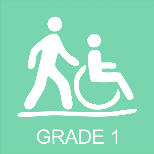 Australian Walking Track Grading System Park Trek