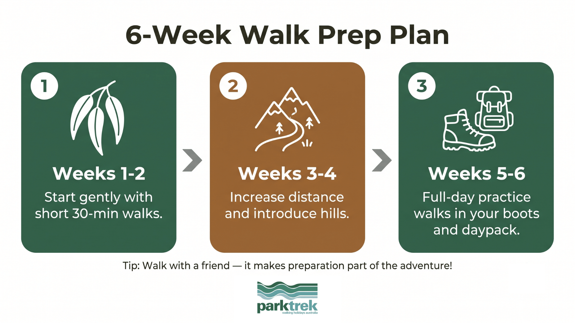 6-Week Walk Prep Plan